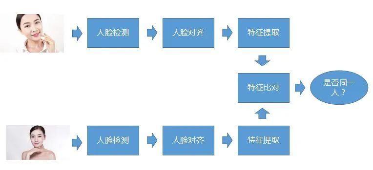 人脸识别算法及系统_滑动窗口
