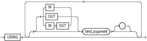 using_clause using_clause