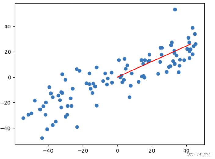 机器学习 | 主成分分析（PCA）