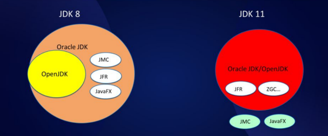 JDK9+的迭代之路_jdk 9 stream-CSDN博客