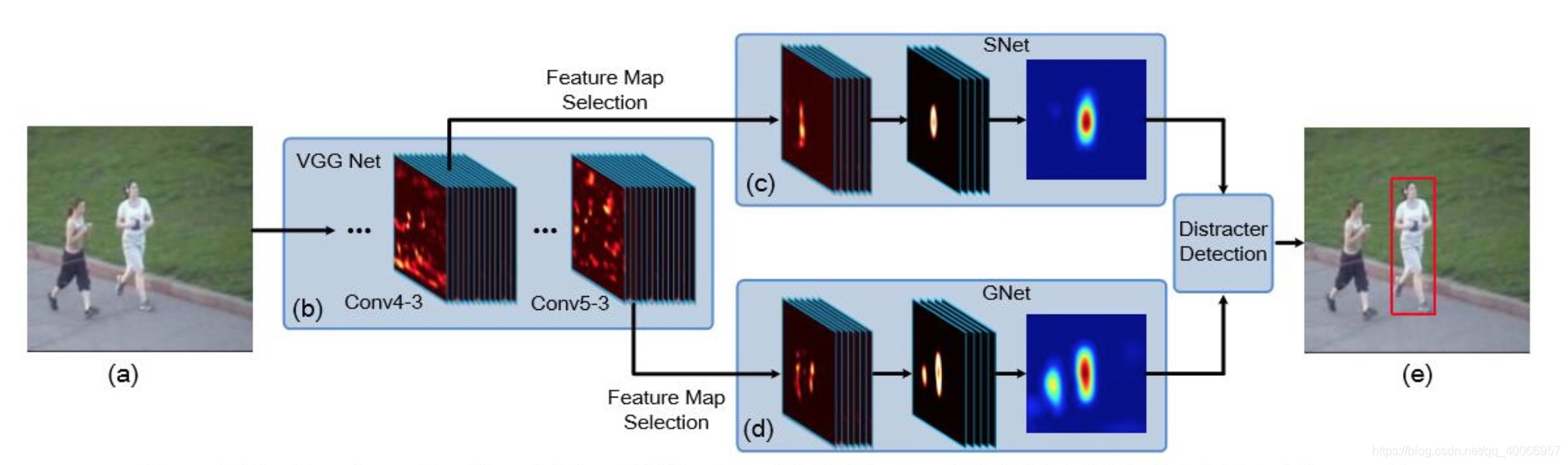 FCNT跟踪算法解析-CSDN博客