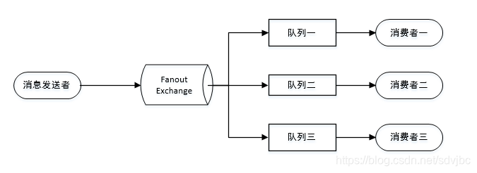 流程图2