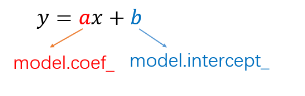 Image Name