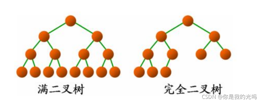 满二叉树与完全二叉树