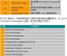 ICMP常用类型