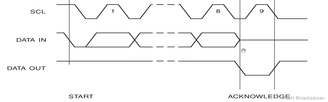 TM1650数码管（类IIC驱动）