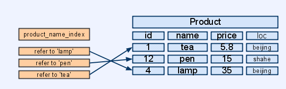 db_index_1.png