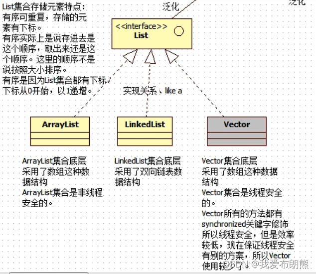 JavaSE——集合、集合继承结构图_java集合继承关系图-CSDN博客