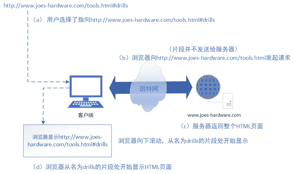 片段请求过程图.png