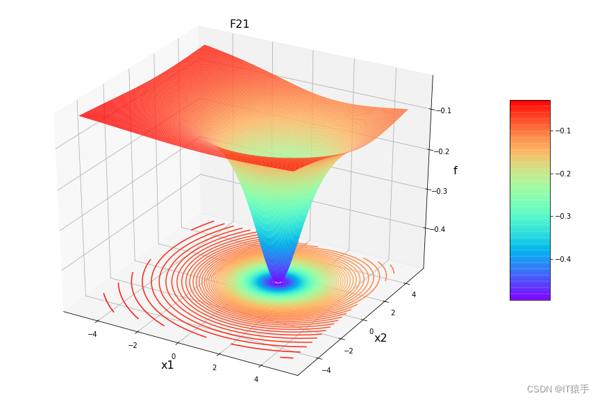 请添加图片描述