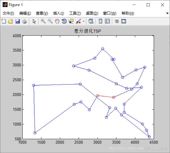 【TSP问题】基于差分进化求解的TSP问题matlab源码_matlab源码_07