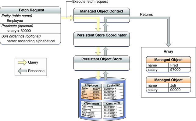 image: Art/fetch_flow_of_data.jpg