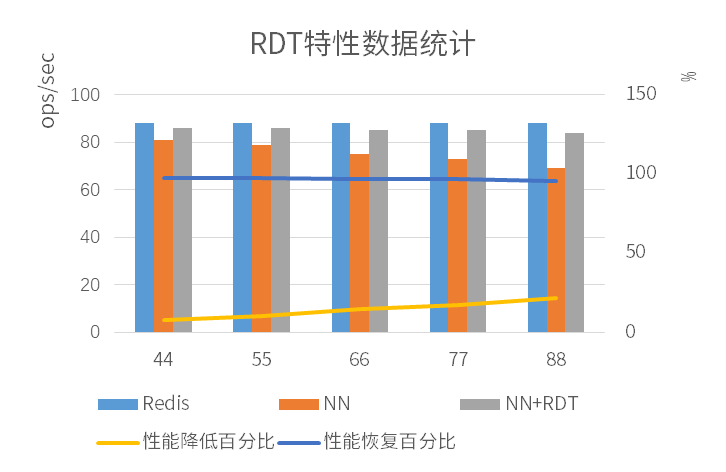 云平台场景下验证Intel RDT技术对云关键工作负载性能保护_intelrdt应用-CSDN博客
