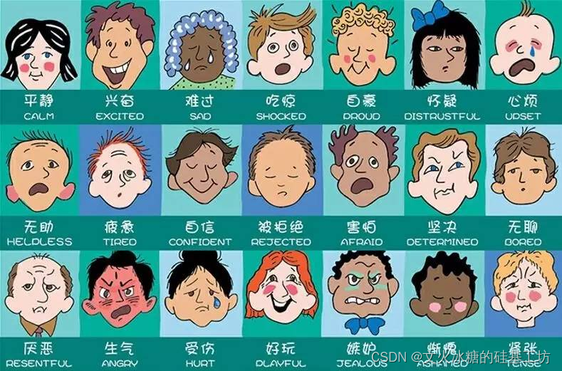 [情商-2]：理解情商最关注的要素 - 情绪，情绪，情绪，不是事情本身，不是逻辑推理，不是讲道理_逻辑的推理,情绪的安慰是什么-CSDN博客