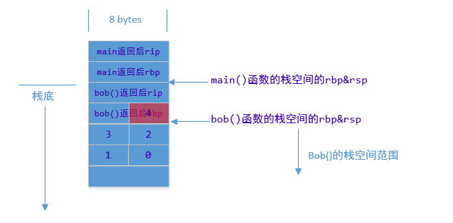stack_overflow_4.png