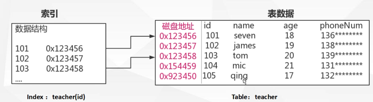 291780-20190131205009343-139270227.png