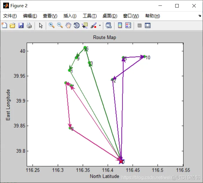 【VRP问题】基于遗传结合粒子群求解VRPTW问题_路径规划_13