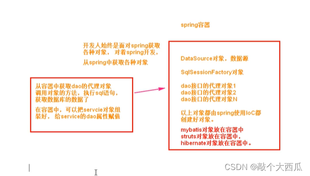 spring集成其他框架思想