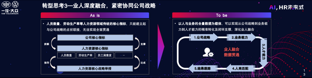 一汽-大众人力资源战略总监刘泽：“以人为中心”的人力资源数字化转型-用友大易智能招聘系统