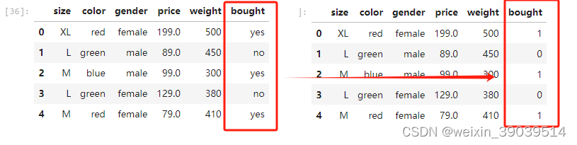 sklearn鸢尾花-CSDN博客