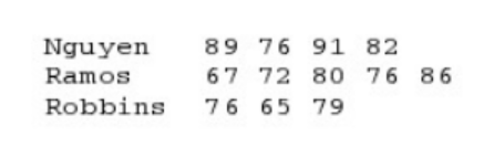 图片来源于《The Little SAS Book》