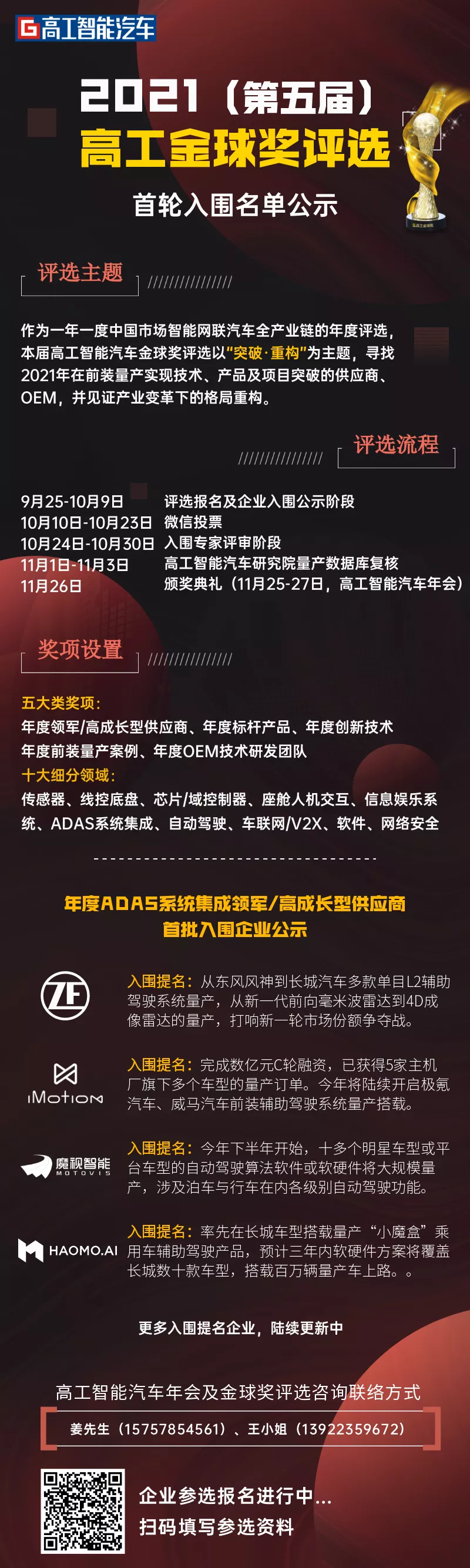 2021年度高工智能汽车金球奖评选首批入围提名企业公布
