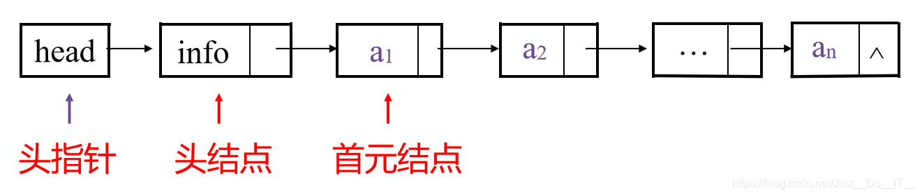 相关术语