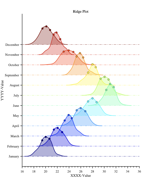 Joyplot Climate MATLAB|科研绘图|山脊图_matlab joyplot-CSDN博客