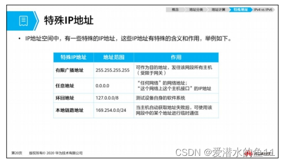 公网IP与私网IP作用及转换过程