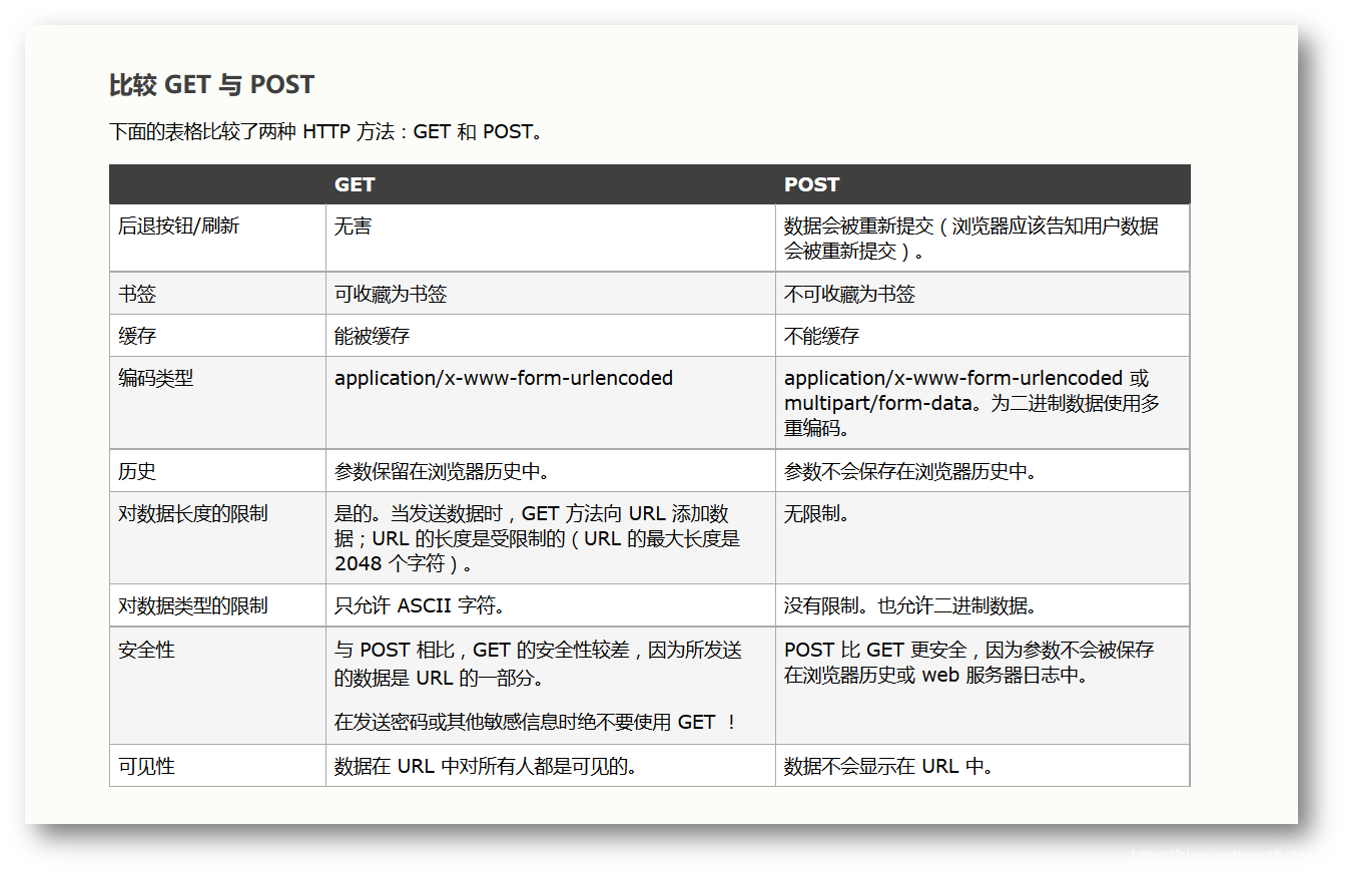 get和post方法比较