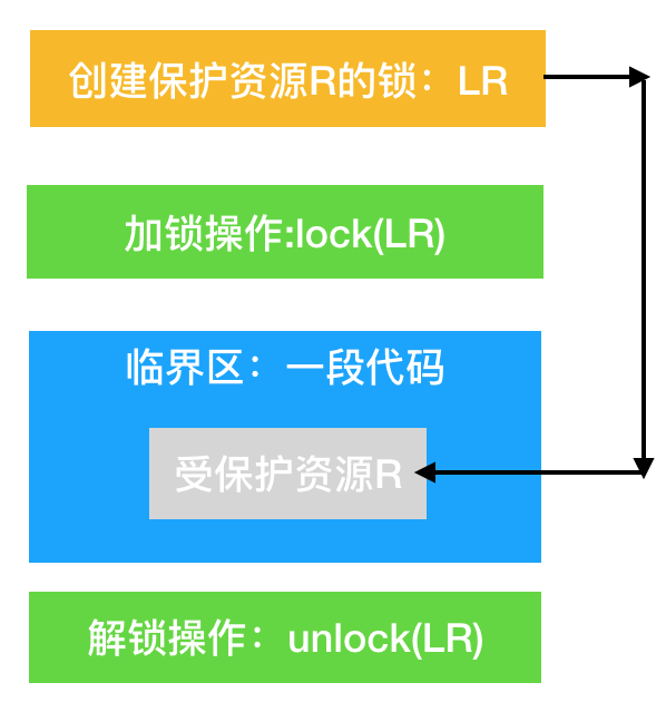 图片描述 图片描述