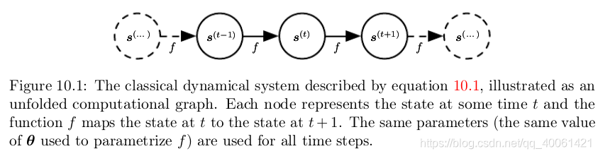 Sequence Modeling: Recurrent and Recursive Nets（1）_“sequence modeling ...