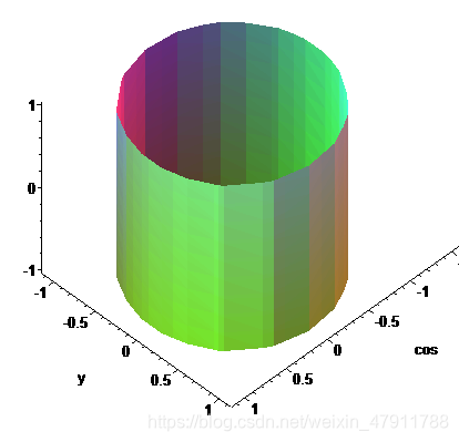 柱面几何:柱面方程与参数方程解析-CSDN博客