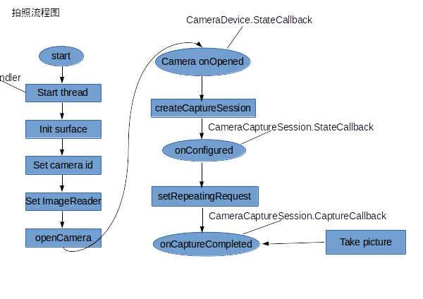 fig.3