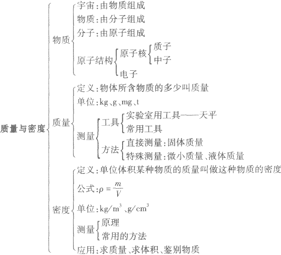 1312420-20180114195020129-539539139.png