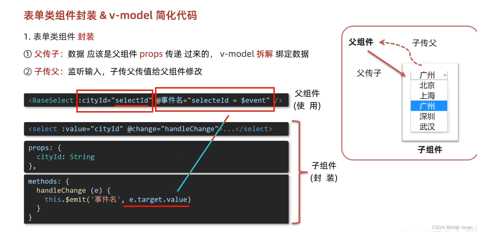 vue30：v-model语法糖的本质_vmodel语法糖本质是什么-CSDN博客