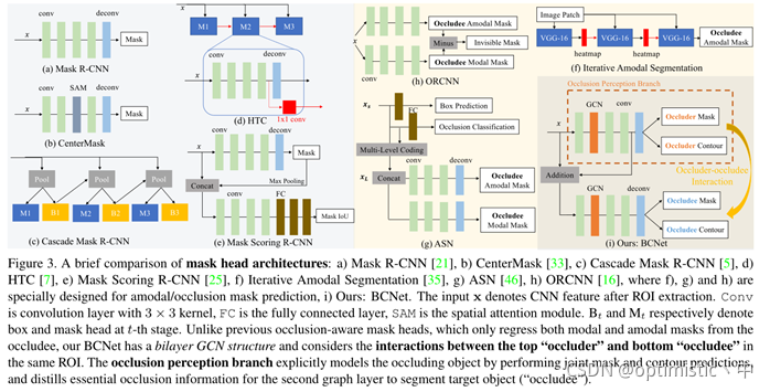 《Deep Occlusion-Aware Instance Segmentation with Overlapping BiLayers ...