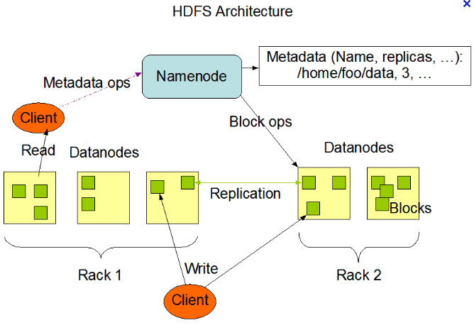 Hadoop 的分布式架构改进与应用