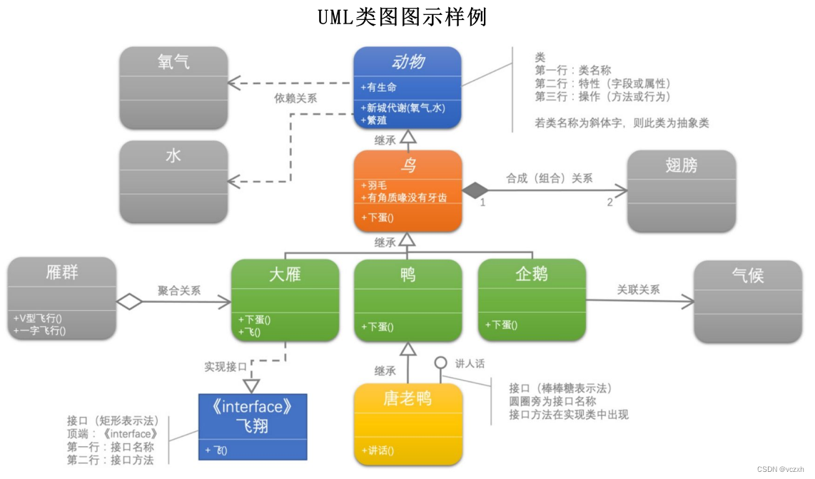 UML类图图例-CSDN博客