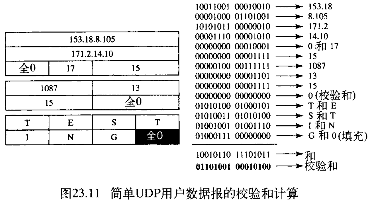 图23.11 简单UDP用户数据报的校验和计算