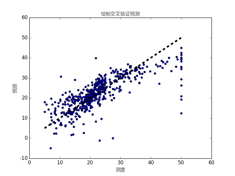 673170-20161004151746614-87094843.png