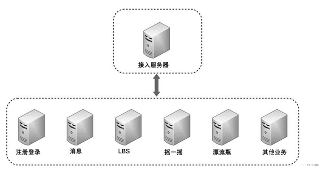 任务分解