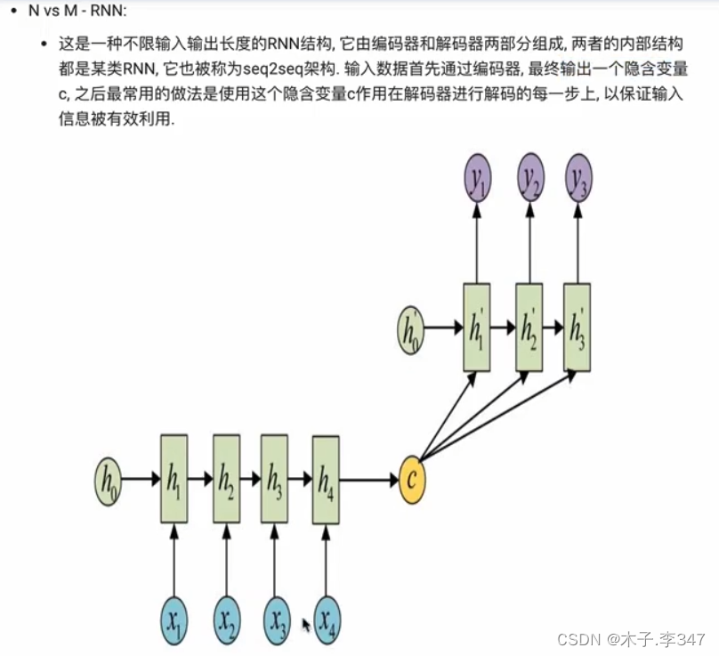 RNN(循环神经网络)插图27 在这里插入图片描述