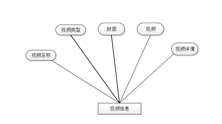 15.网络视频播放器|基于JSP技术+ Mysql+Java+ B/S结构的网络视频播放器设计与实现(可运行源码（含数据库脚本）+开发文档 ...