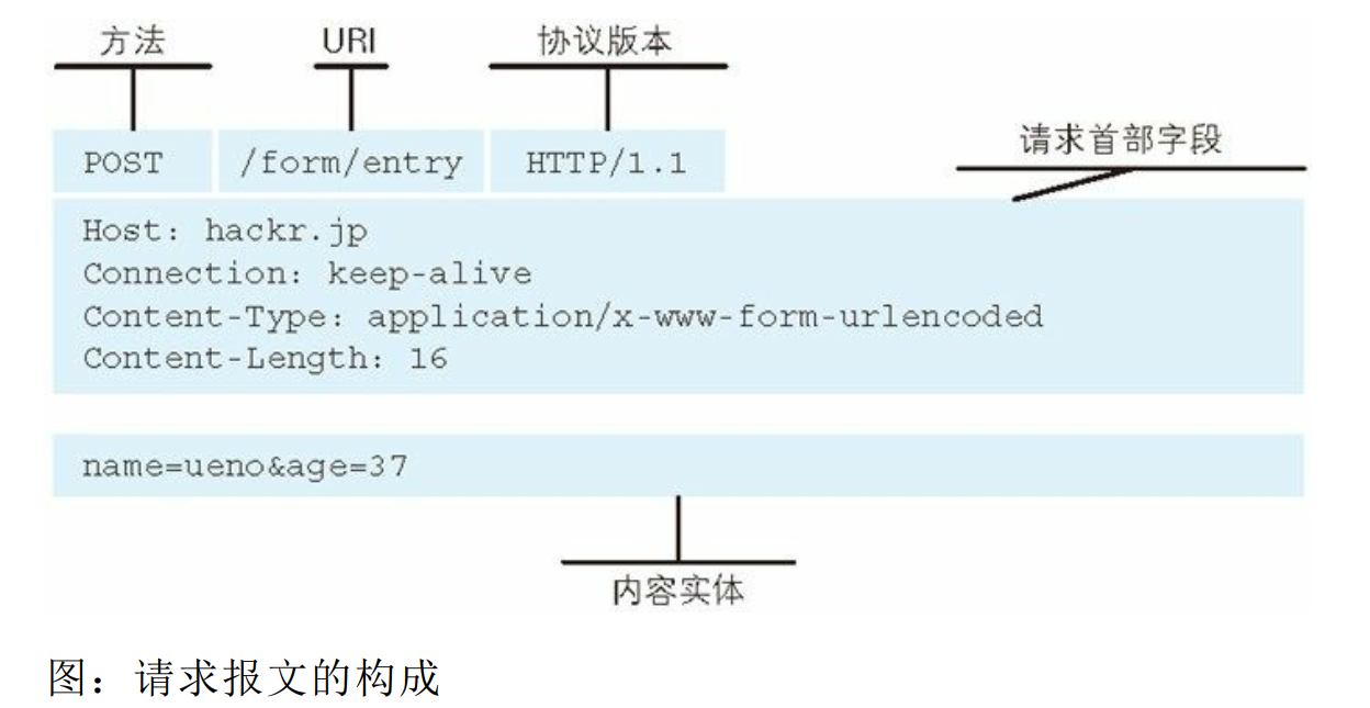 image-20210530111435178