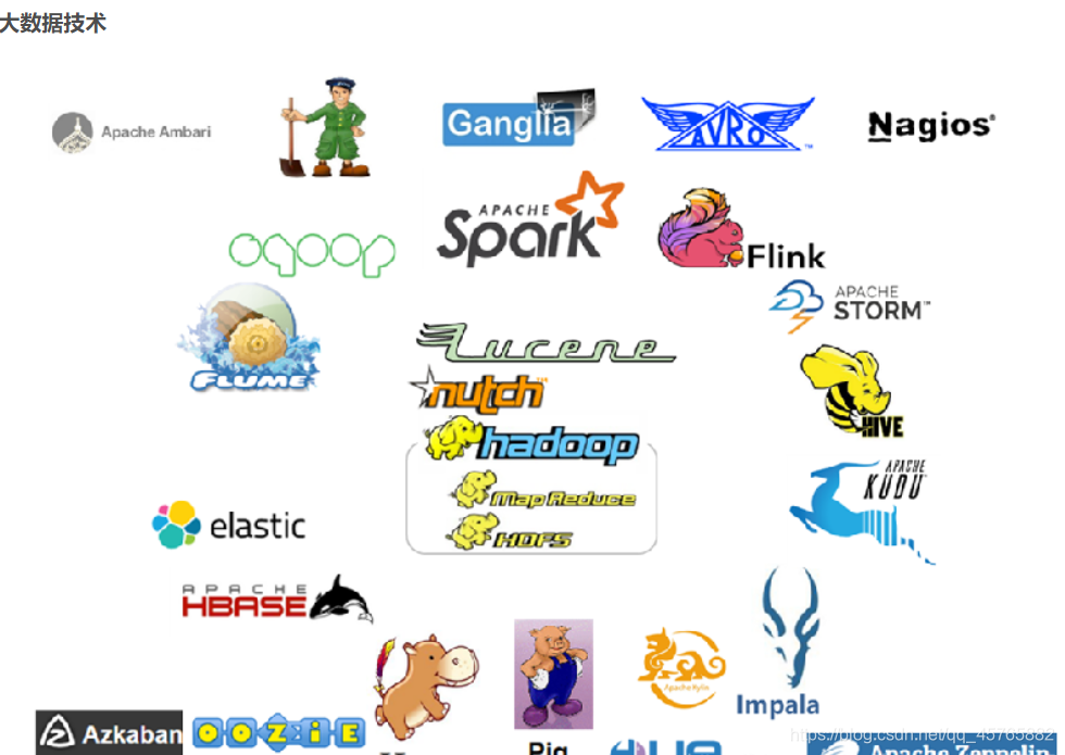 在这里插入图片描述 https://i-blog.csdnimg.cn/blog_migrate/c37682c9ffb02f3c02cd3b5278cc2dc3.png