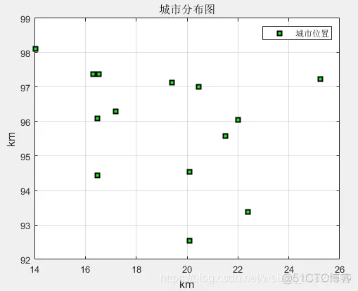 【TSP问题】基于混合粒子群算法求解TSP问题_算法_02