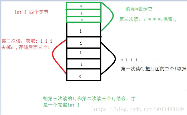 这里写图片描述