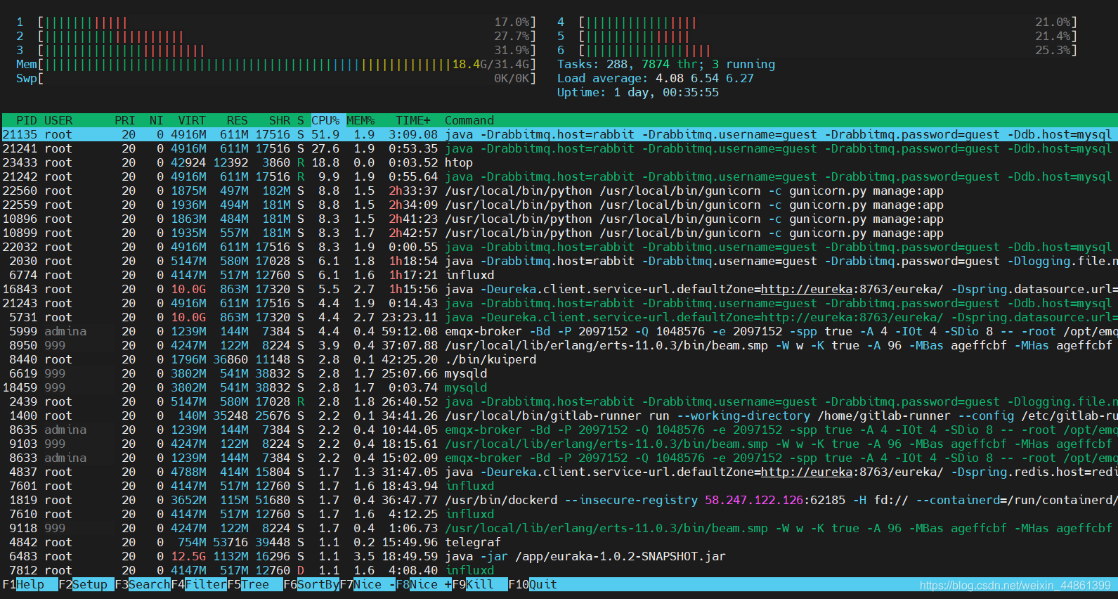 htop