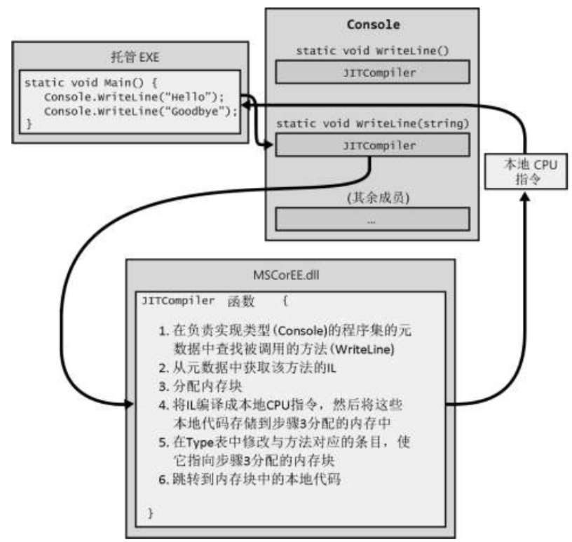 这里写图片描述